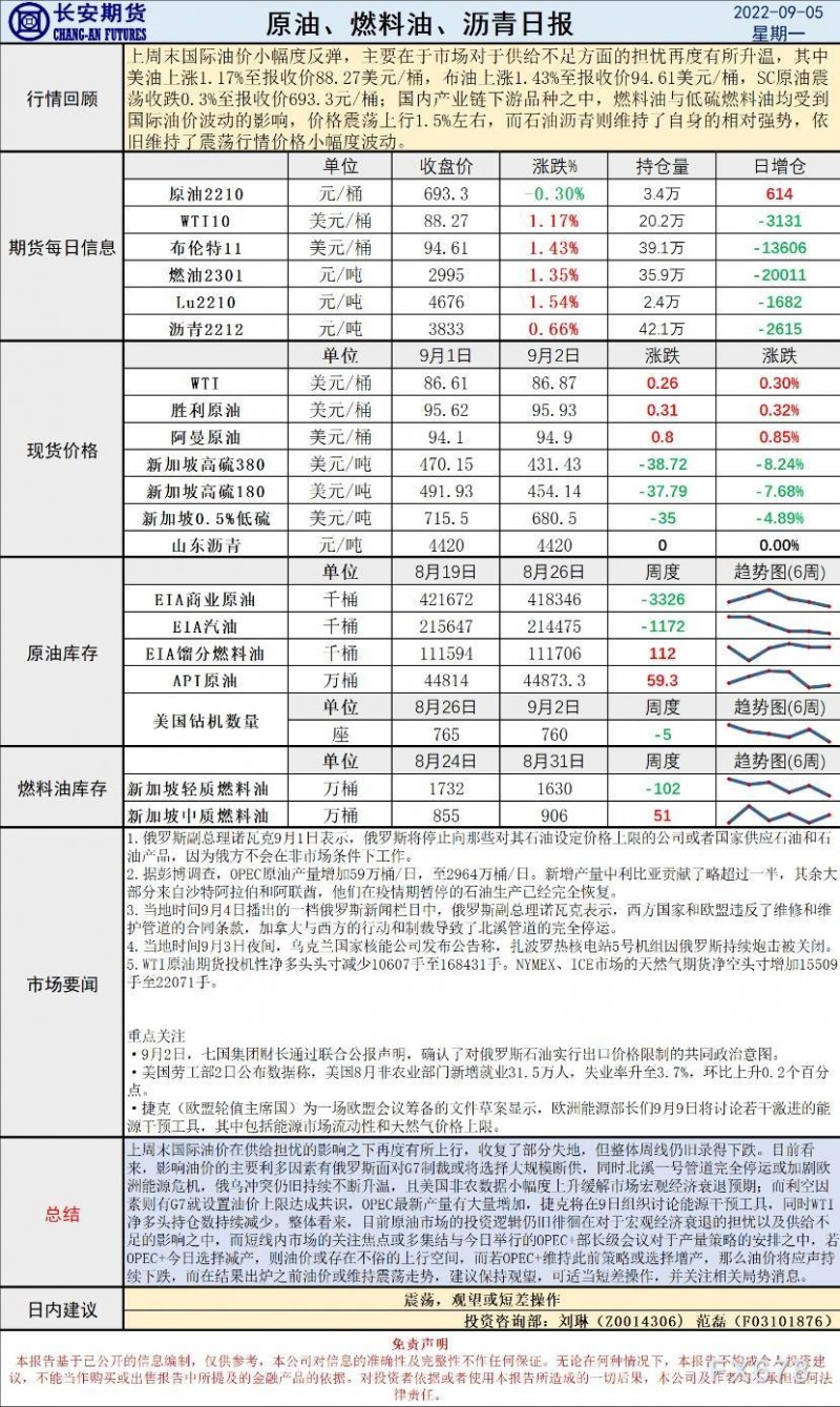 长安期货原油早评：OPEC+会议结果出炉前将维持震荡，建议观望或短差操作