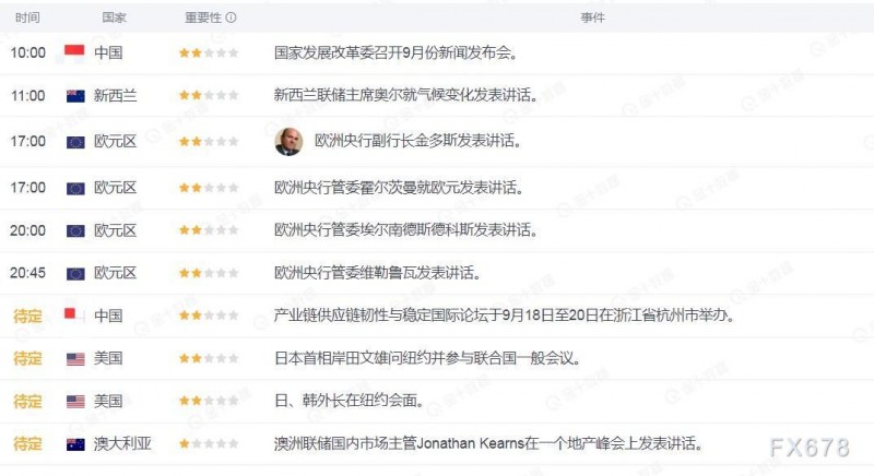 9月19日财经早餐：聚焦本周美联储决议，加息押注支撑美元走强，世行警告加息潮或致全球衰退