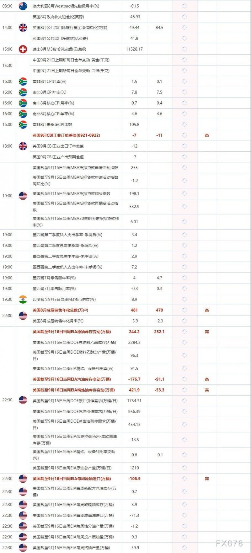 9月21日重点数据和大事件前瞻