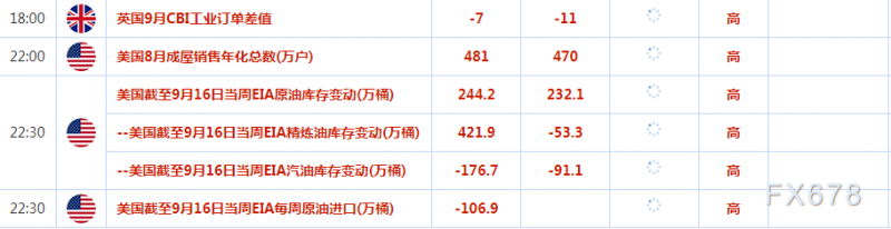 9月21日财经早餐：市场准备迎接美联储又一次大幅加息 美元保持强势黄金回落