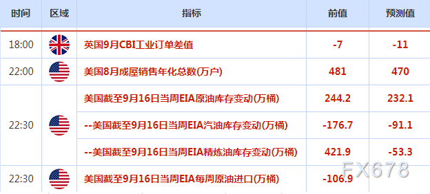 9月21日外汇交易提醒：美元在美联储决议前走高，加拿大核心通胀率降温加元创近两年新低