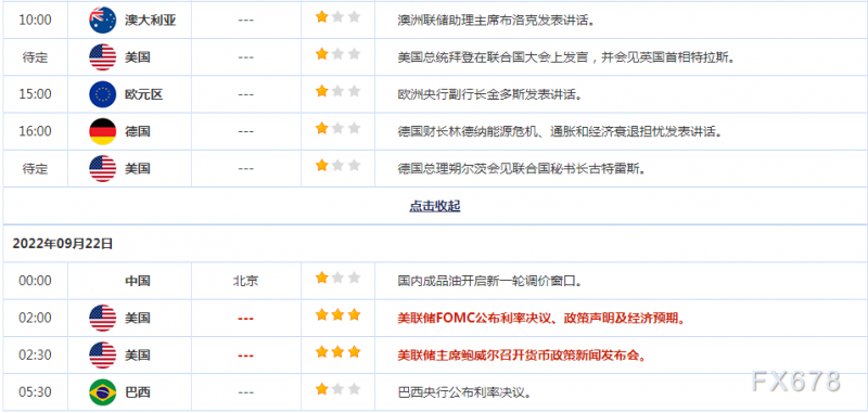 9月21日外汇交易提醒：美元在美联储决议前走高，加拿大核心通胀率降温加元创近两年新低