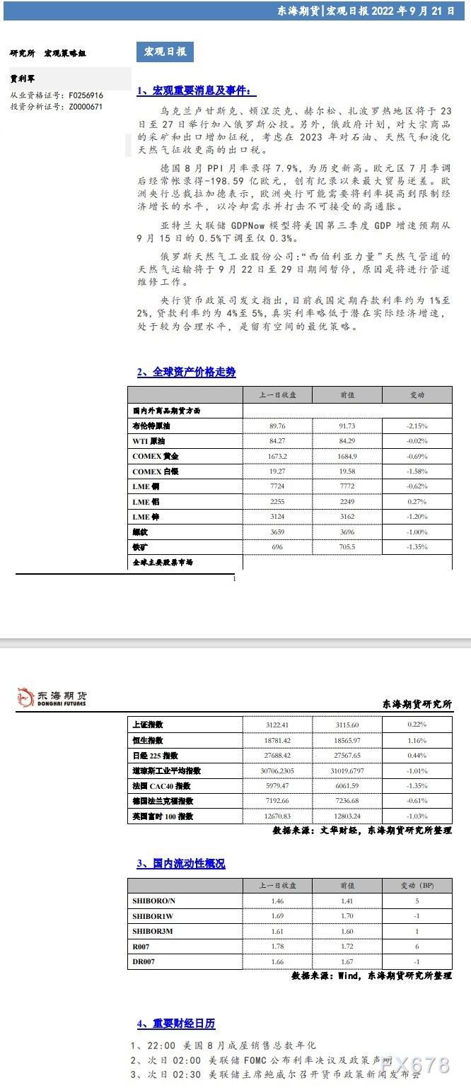 【东海期货9月21日宏观日报】美联储议息会议前夕，市场避险情绪升温