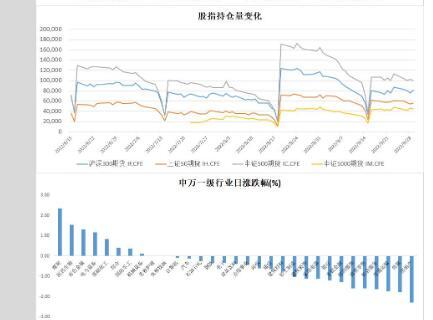 中辉期货股指日报20220929：海外市场风险加剧，指数冲高回落