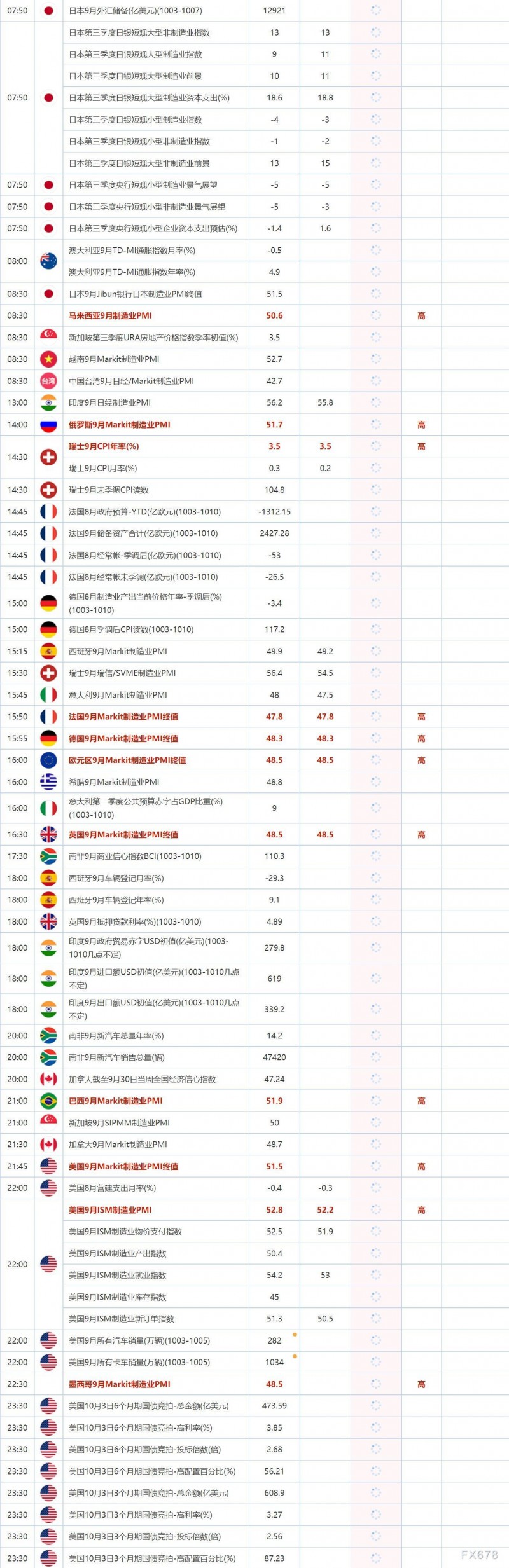 10月3日财经数据和大事件前瞻