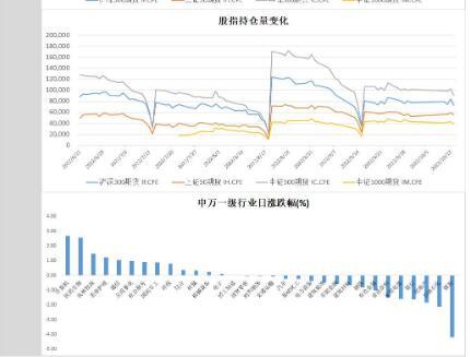 中辉期货股指日报20221013：市场情绪边际改善，股指震荡筑底