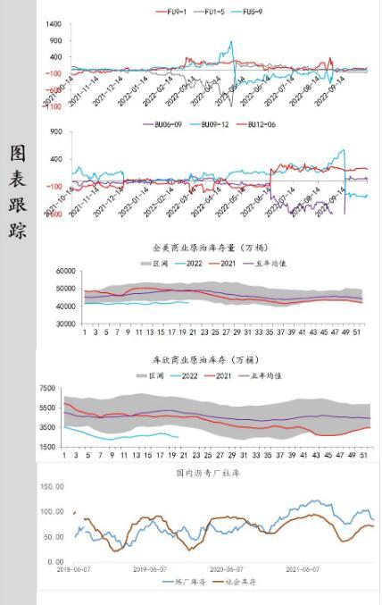 中辉期货原油日报20221013：原油震荡运行，市场关注二十大政策动向