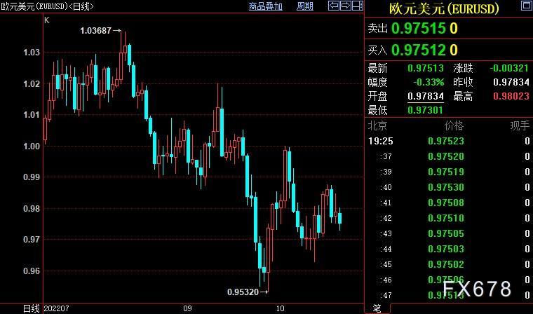 外汇周评：日元十连阴至32年新低！短命英相辞职灭英镑人气