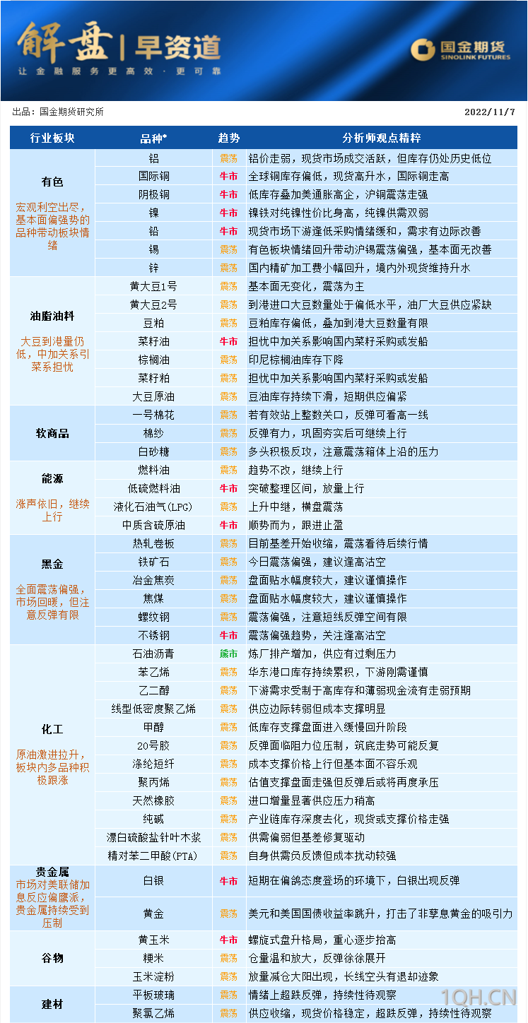 国金期货早盘提示：股指后期震荡上涨的可能性较大