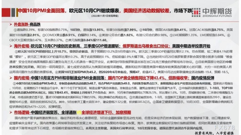 中辉期货宏观早报：欧元区10月CPI继续爆表，美国经济活动数据较差，关注美联储决议和10月非农