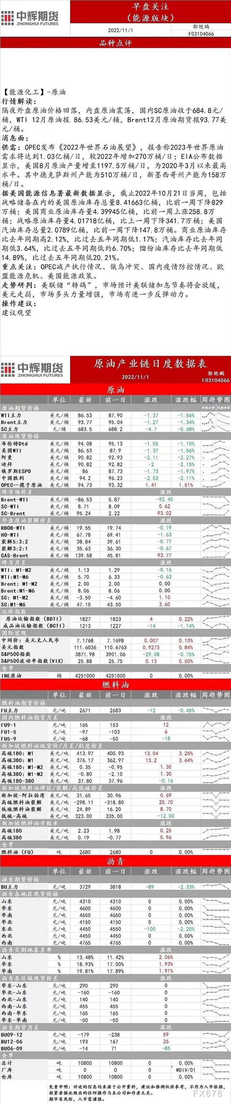 中辉期货能源早盘关注：市场有进一步反弹动力，建议观望