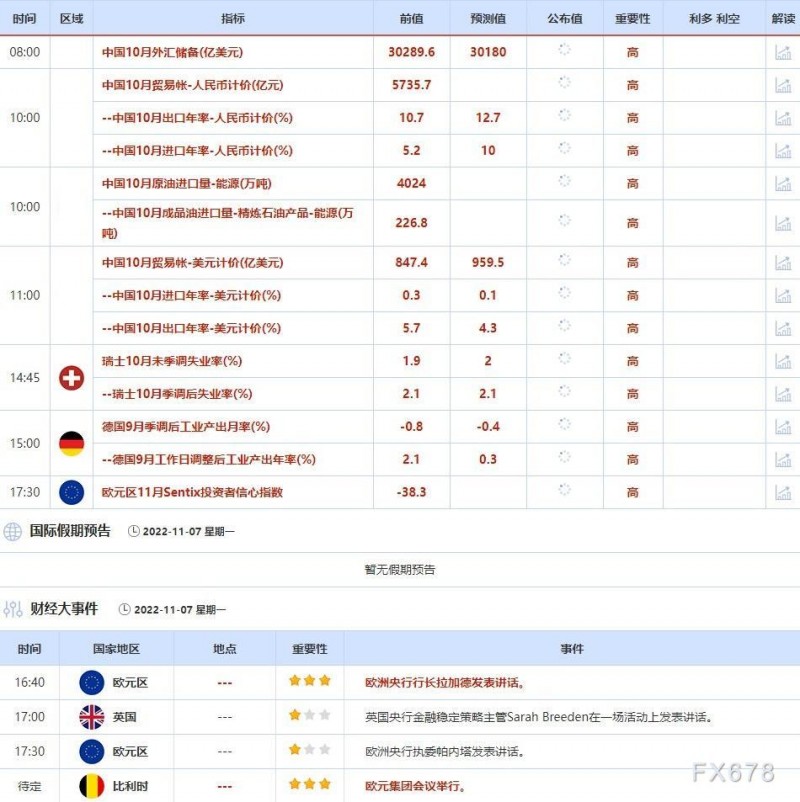 11月7日-11月11日当周重点数据和大事件前瞻