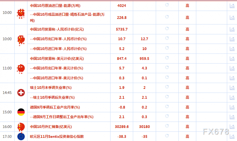 11月7日财经早餐：美就业数据点燃美联储放慢加息步伐的希望，美元创七年来最大单日跌幅，金价大涨近3%