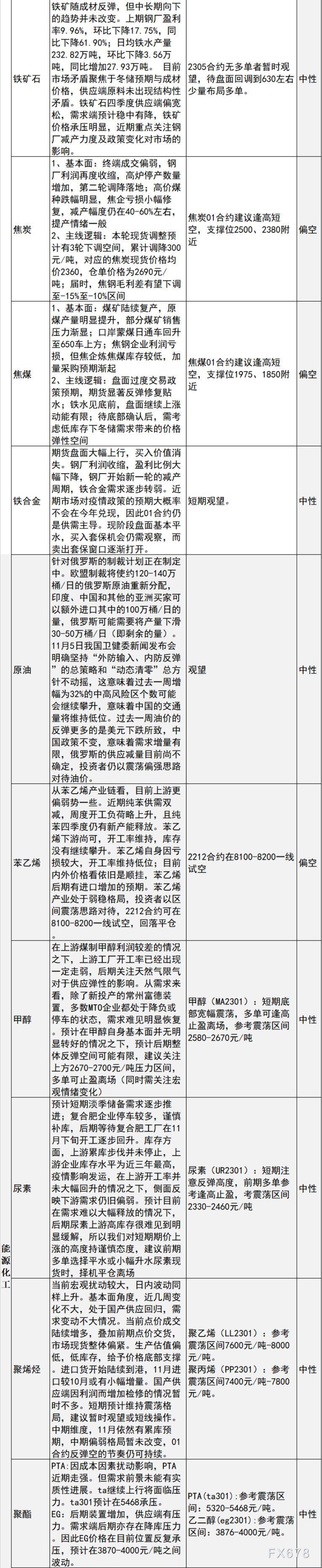 中信建投期货11月7日早间交易策略