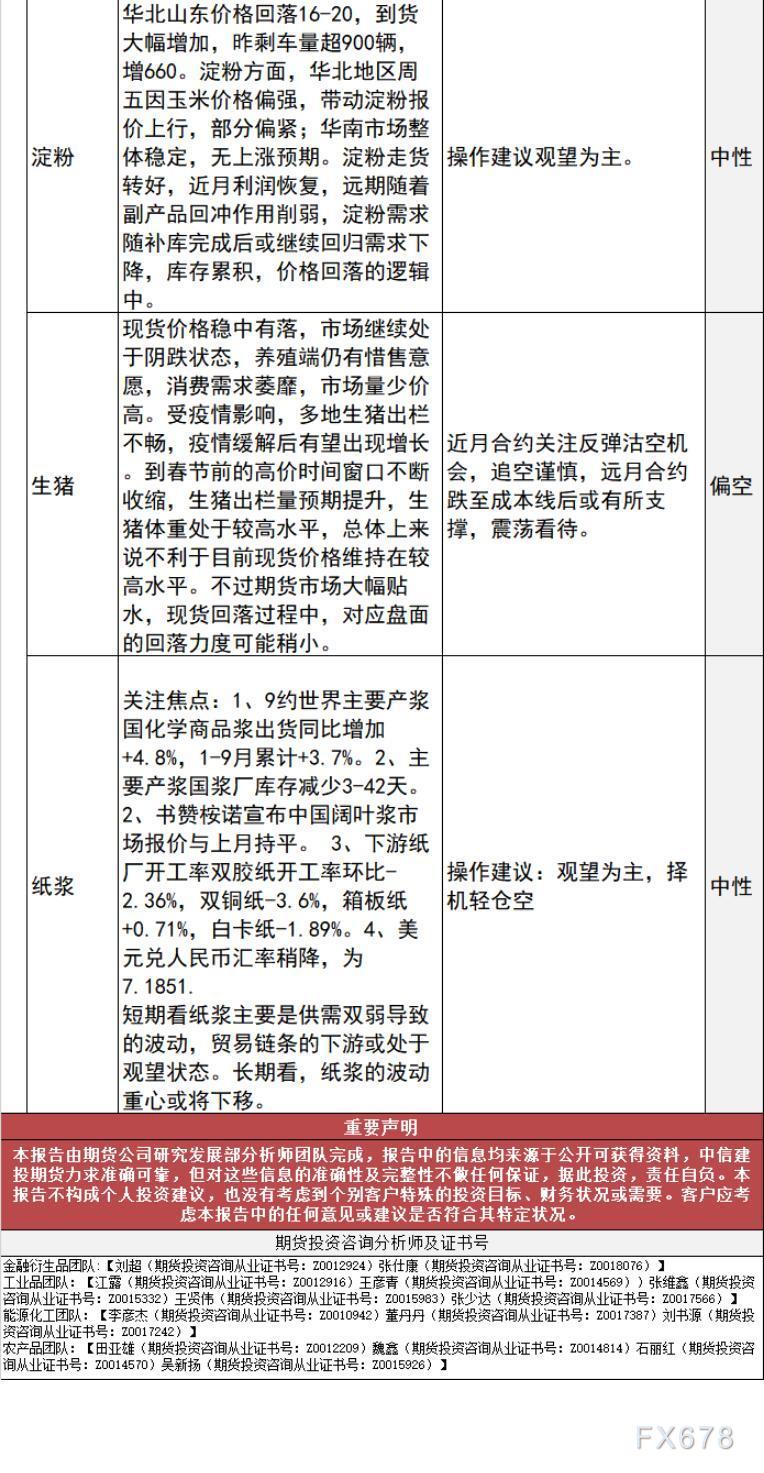 中信建投期货11月7日早间交易策略