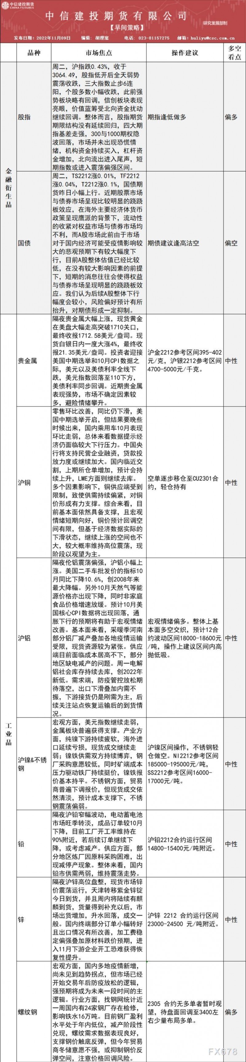 中信建投期货11月9日早间交易策略