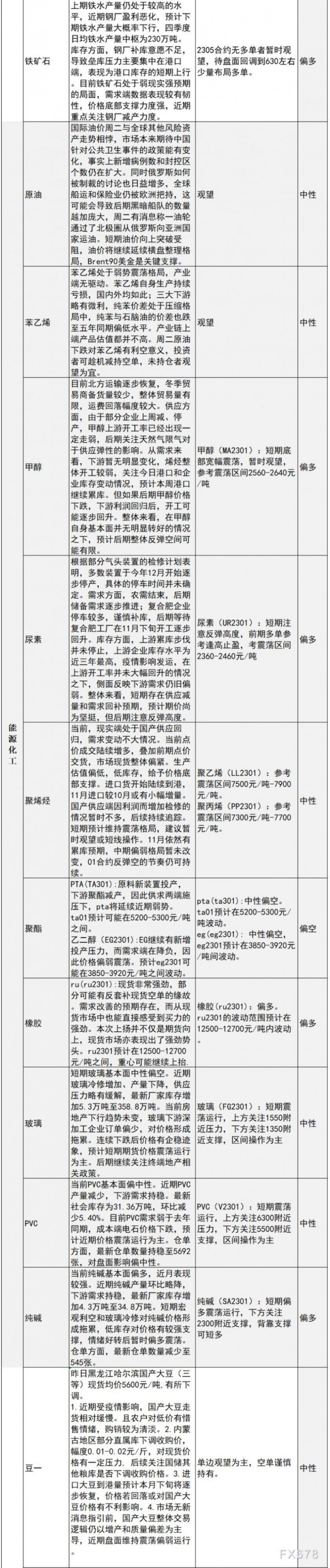 中信建投期货11月9日早间交易策略