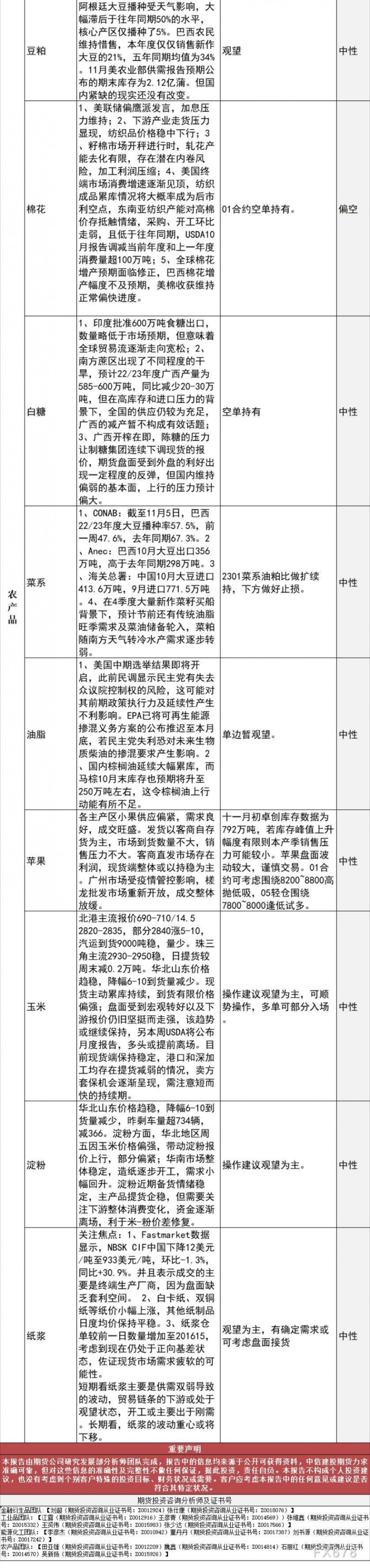 中信建投期货11月9日早间交易策略