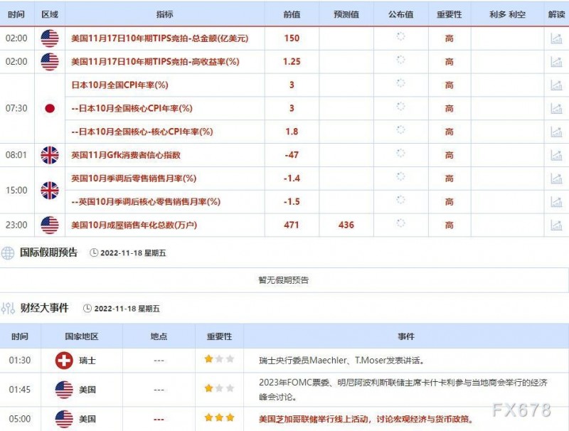 11月14-11月18日当周重点数据和大事件前瞻