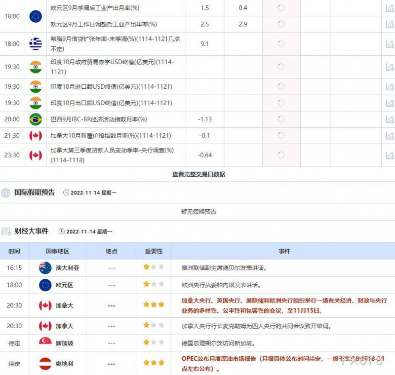 11月14-11月18日当周重点数据和大事件前瞻