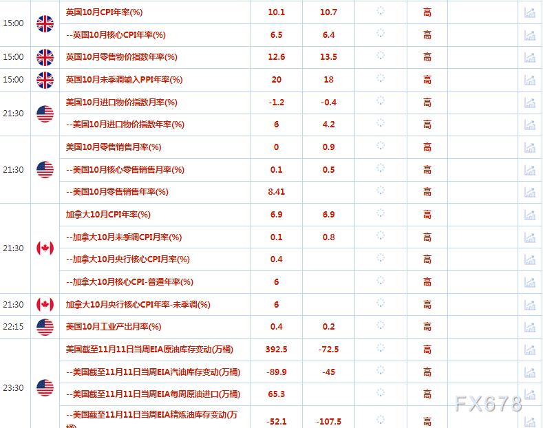 11月16日财经早餐：俄罗斯导弹或击中波兰境内，黄金升至三个月来最高