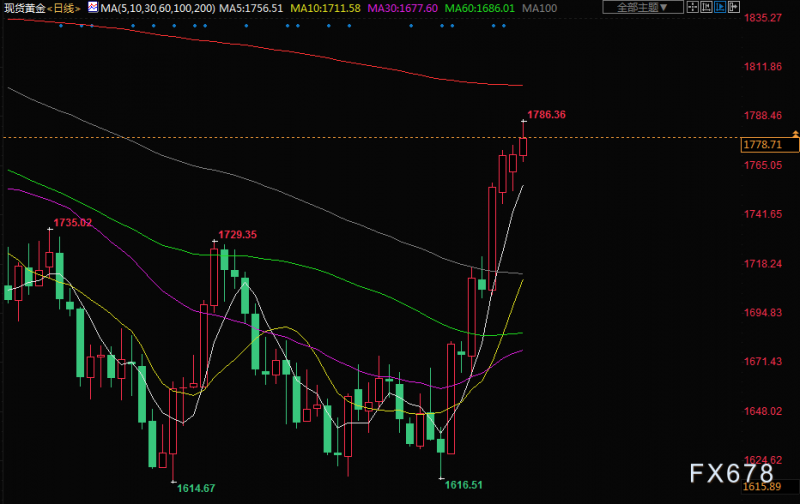 11月16日财经早餐：俄罗斯导弹或击中波兰境内，黄金升至三个月来最高
