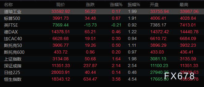 11月16日财经早餐：俄罗斯导弹或击中波兰境内，黄金升至三个月来最高