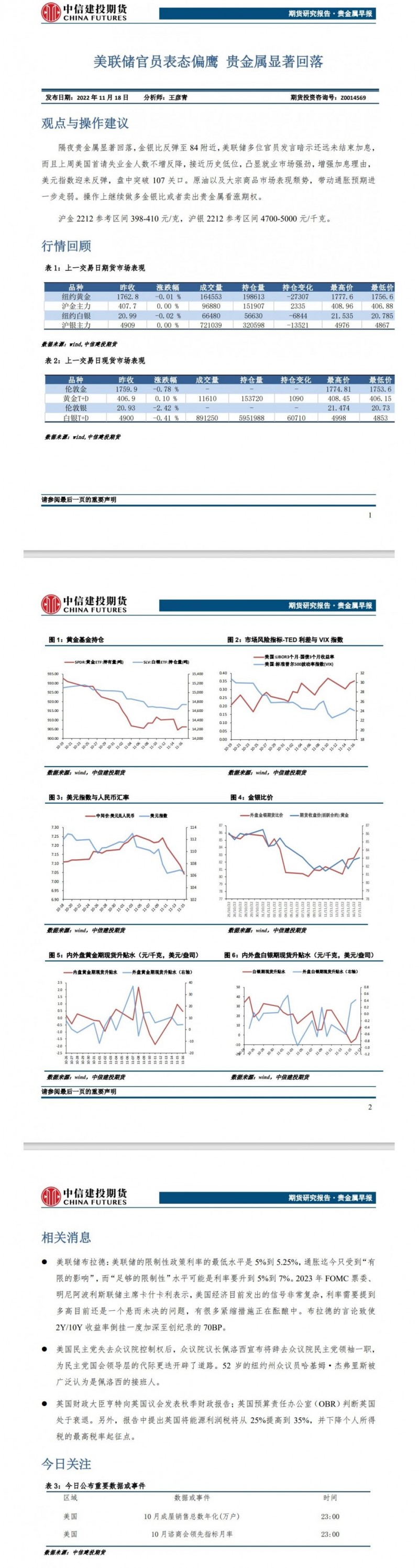 中信建投期货11月18日贵金属早报：美联储官员表态偏鹰 贵金属显著回落