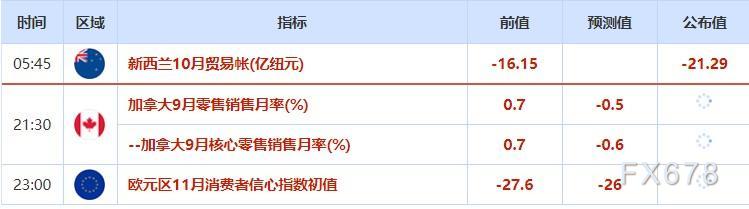 外汇交易提醒：疫情担忧打压商品货币，美元升至逾一周高位