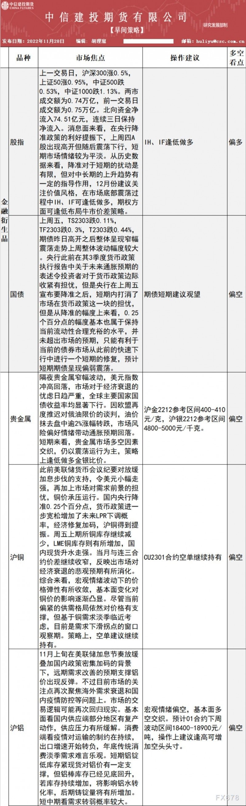 中信建投期货11月28日早间交易策略