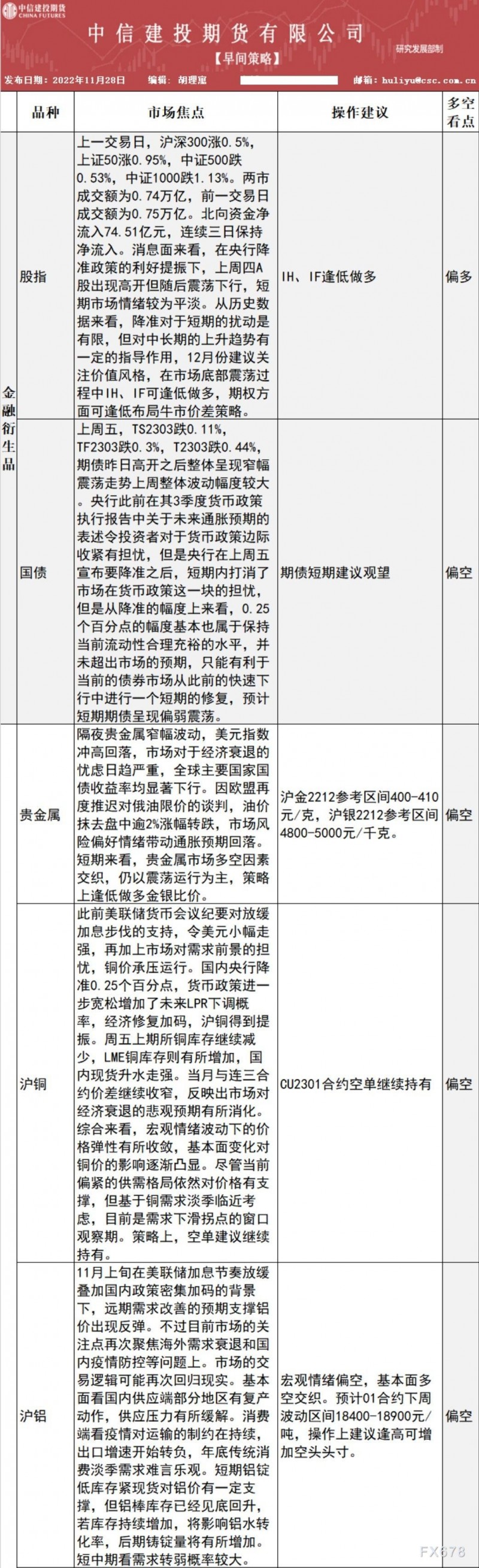 中信建投期货11月28日早间交易策略