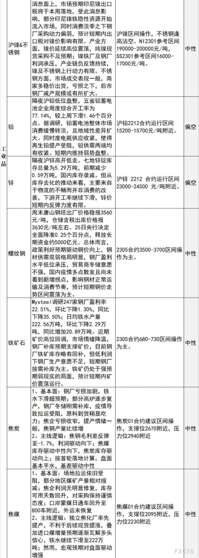 中信建投期货11月28日早间交易策略