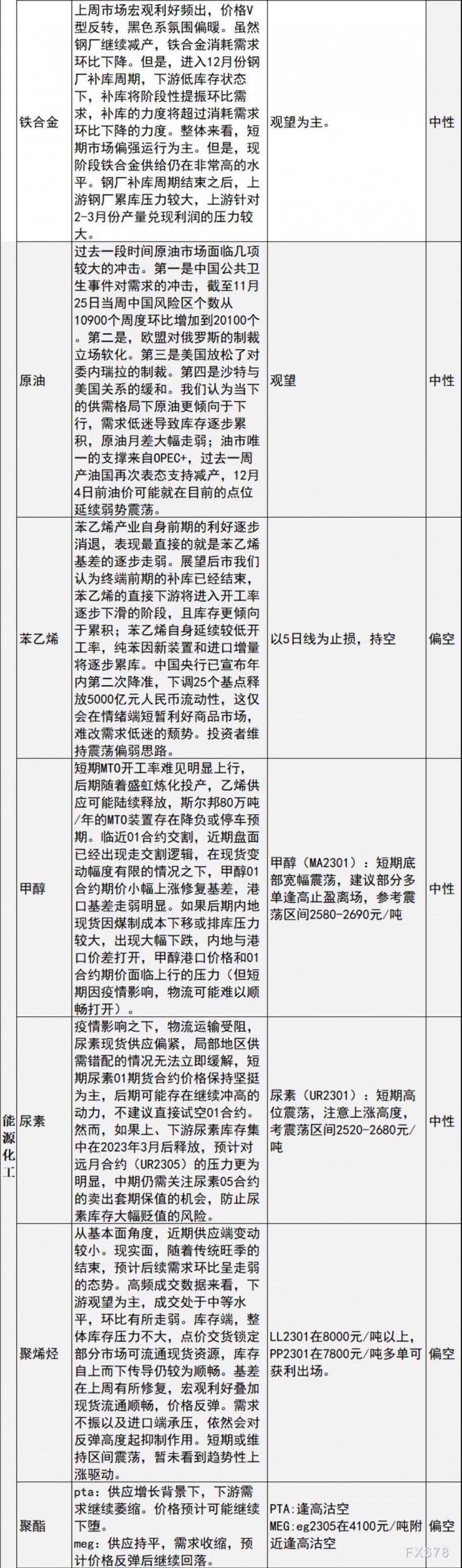 中信建投期货11月28日早间交易策略