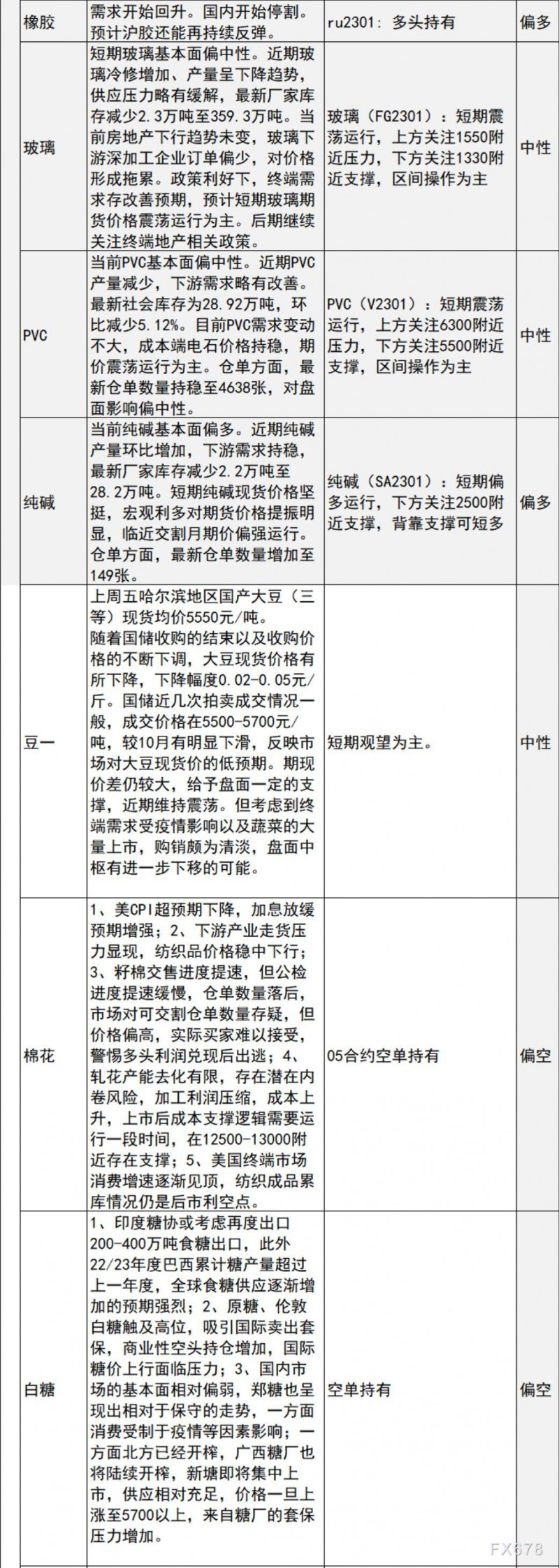 中信建投期货11月28日早间交易策略