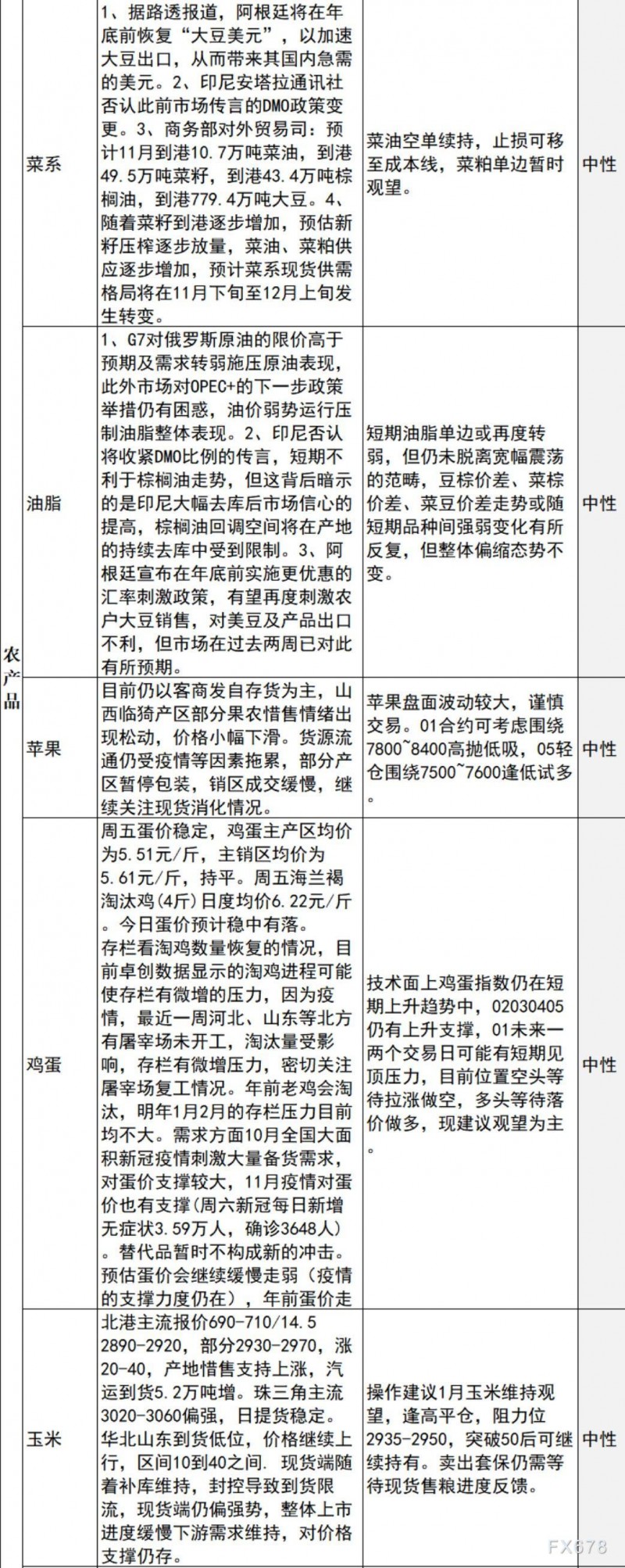 中信建投期货11月28日早间交易策略