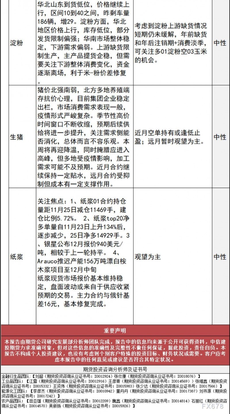 中信建投期货11月28日早间交易策略