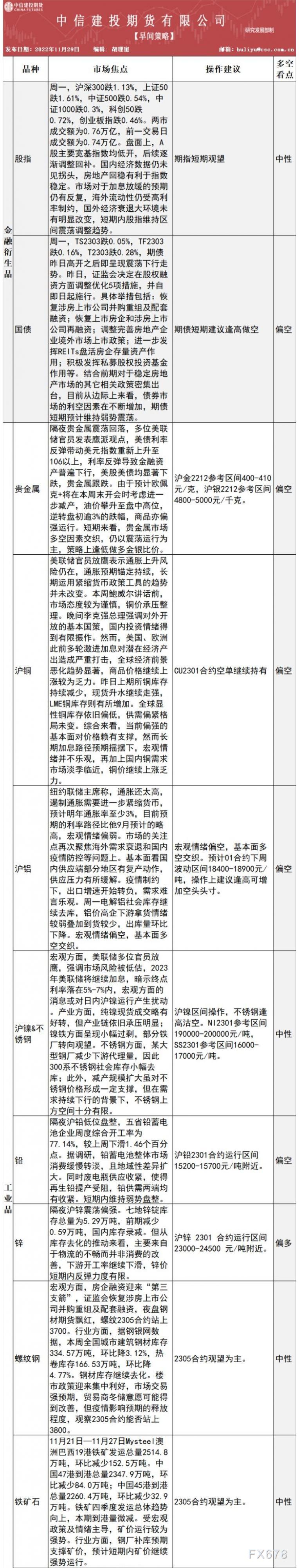 中信建投期货11月29日早间交易策略