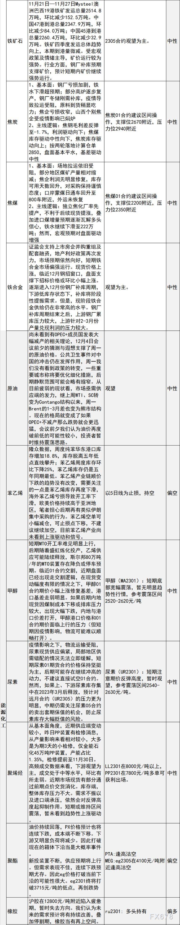 中信建投期货11月29日早间交易策略