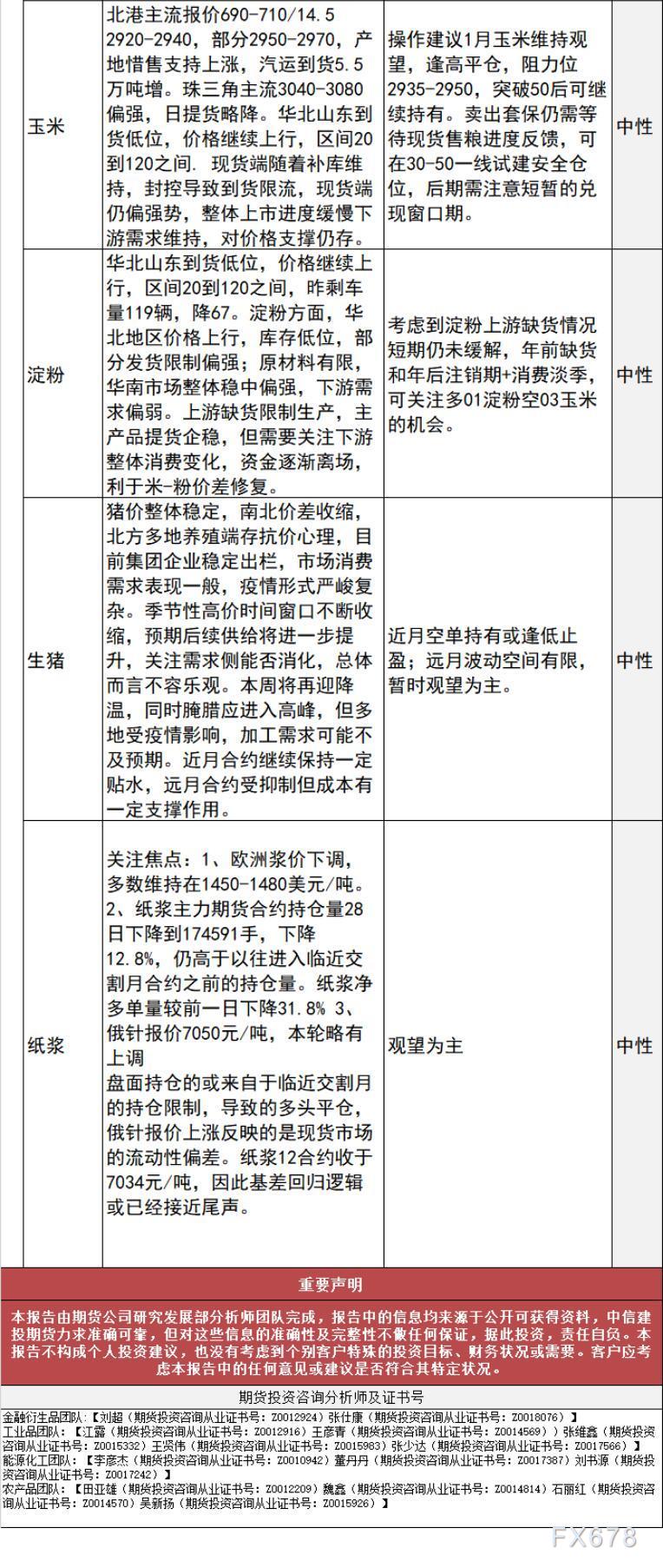 中信建投期货11月29日早间交易策略