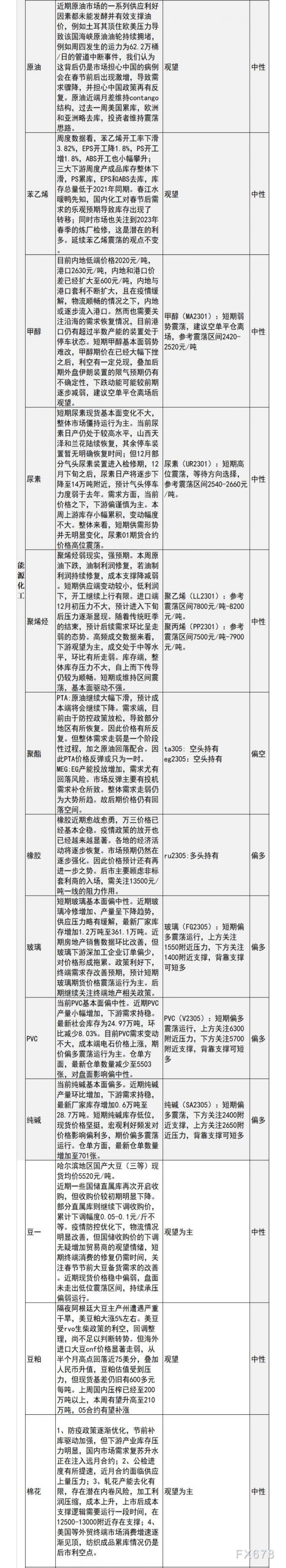 中信建投期货12月9日早间交易策略