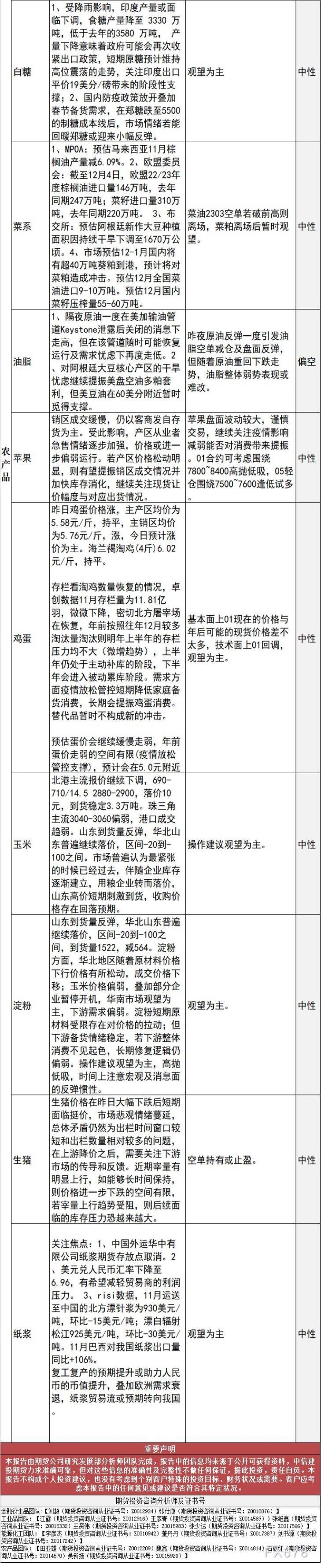 中信建投期货12月9日早间交易策略