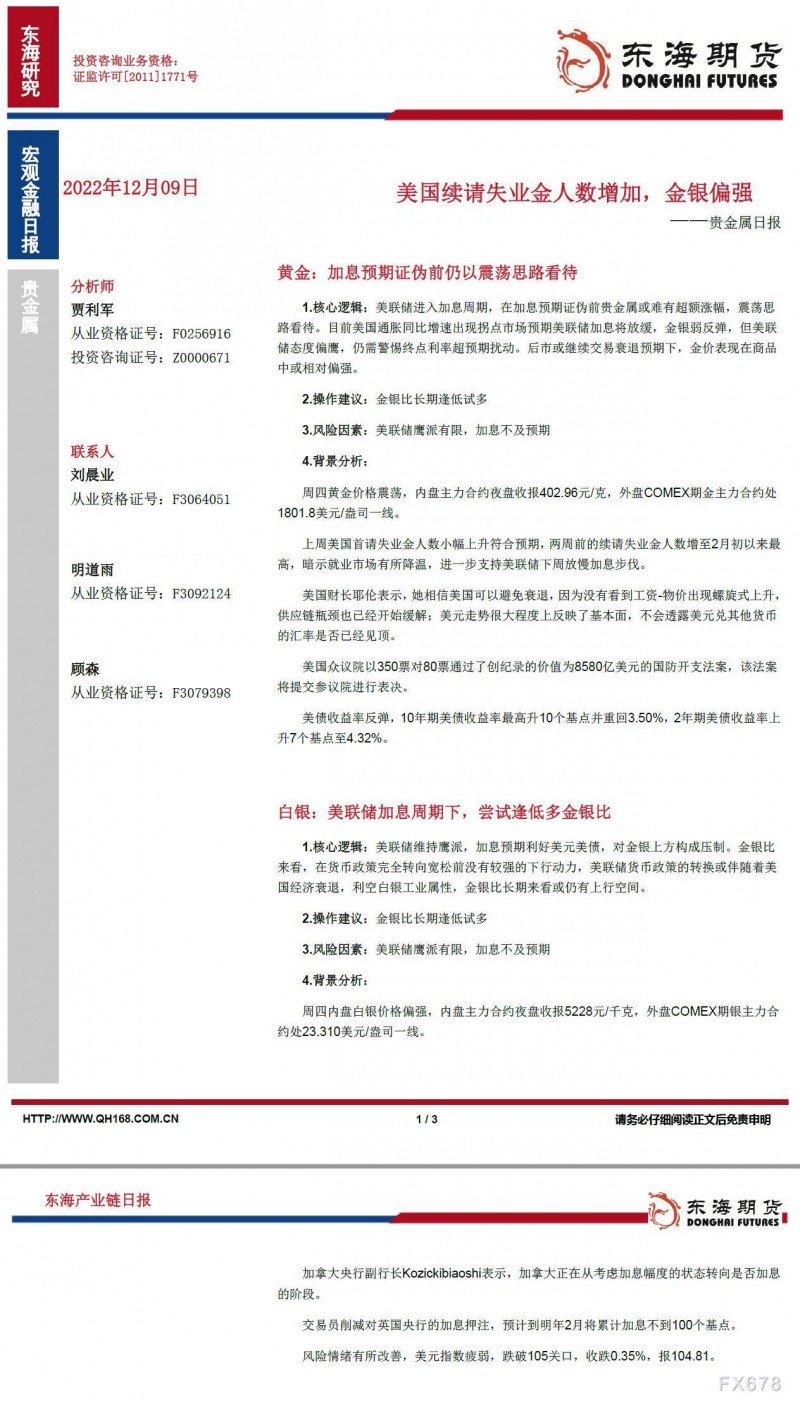 【东海期货12月9日产业链日报】贵金属篇：美国续请失业金人数增加，金银偏强