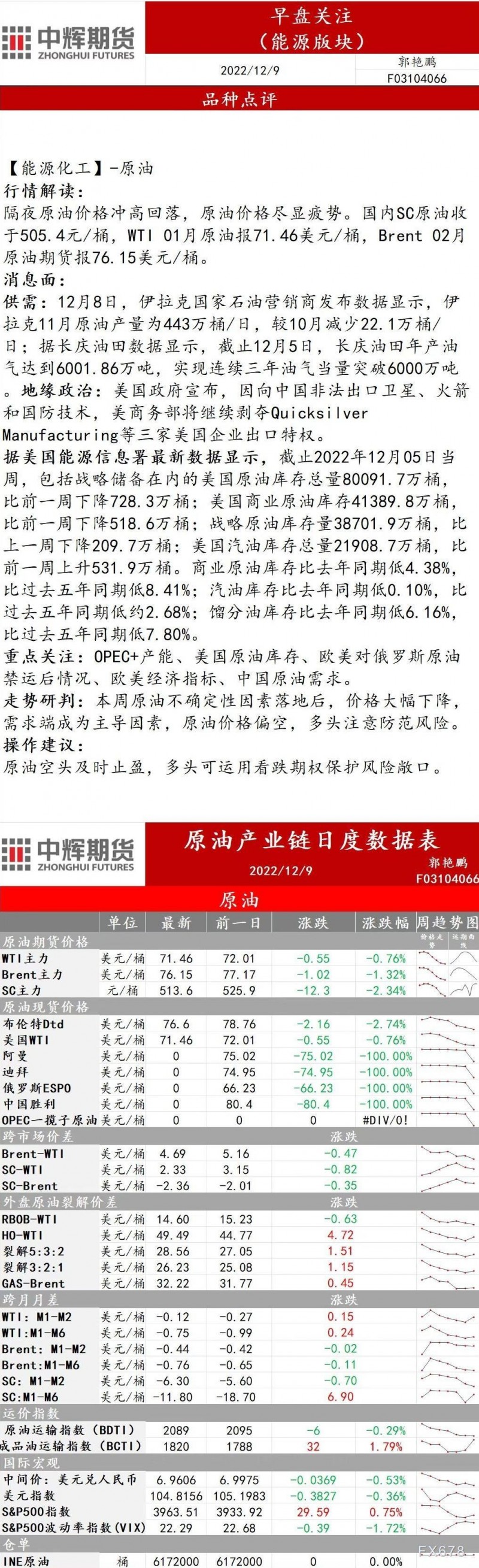 中辉期货能源早盘关注：建议空头及时止盈，多头可运用看跌期权保护风险敞口