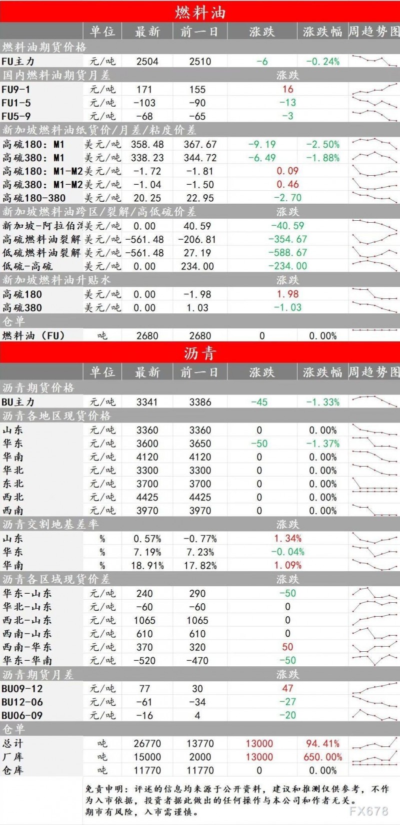 中辉期货能源早盘关注：建议空头及时止盈，多头可运用看跌期权保护风险敞口