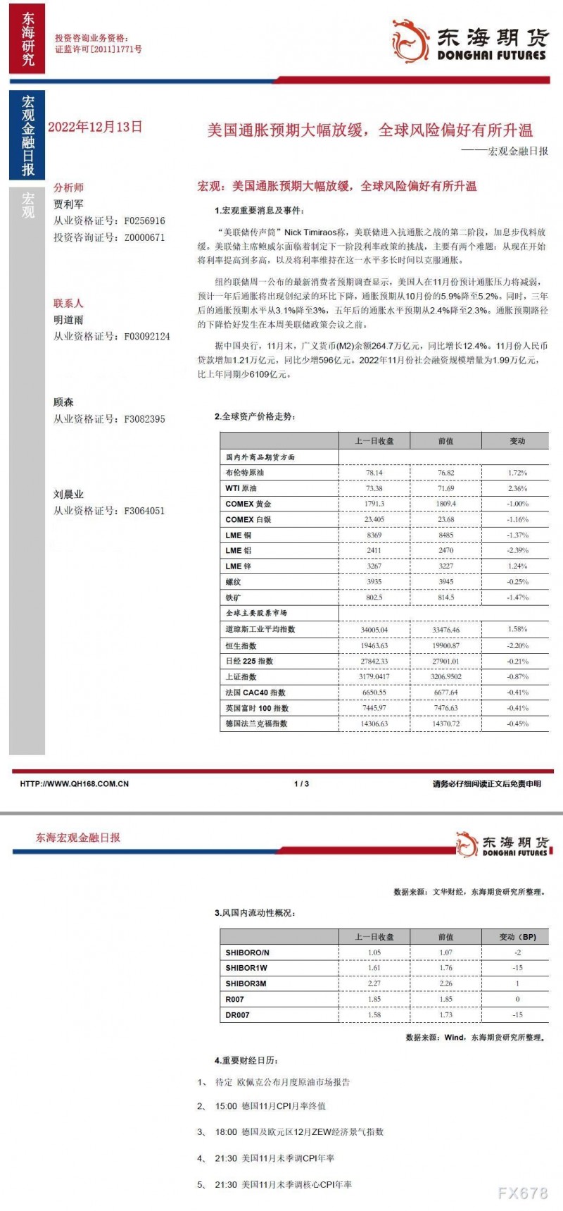 【东海期货12月13日宏观金融日报】：美国通胀预期大幅放缓，全球风险偏好有所升温