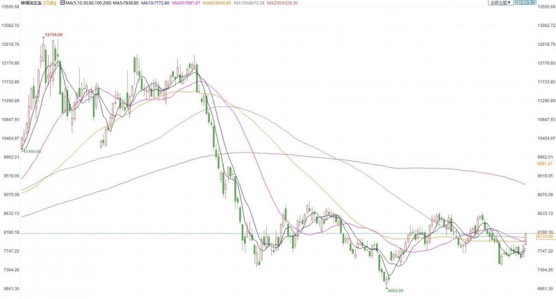 三立期货：股指震荡为主，金银全线收涨，棕榈宽幅震荡(20221227收评)
