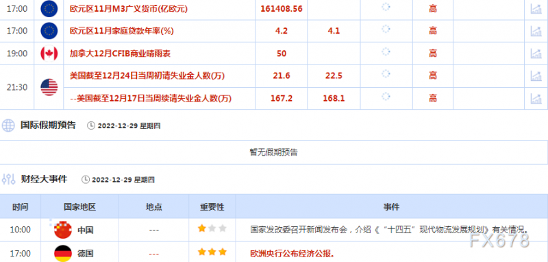 12月29日财经早餐：美元兑日元触及一周高位，担心燃料需求，油价收低