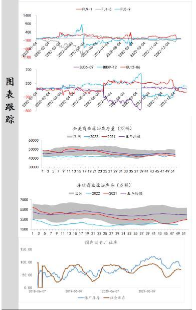 中辉期货原油日报20230103：俄罗斯反制裁，原油短线走强