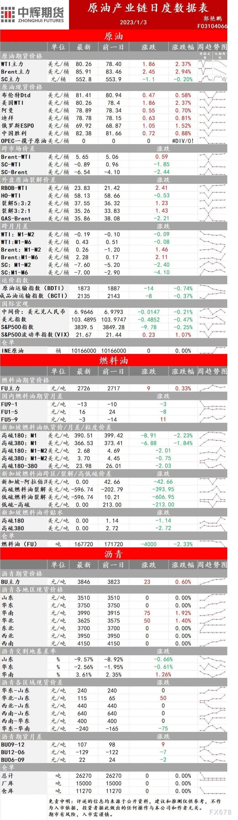 中辉期货能源早盘关注：价格有支撑，空头注意防范风险