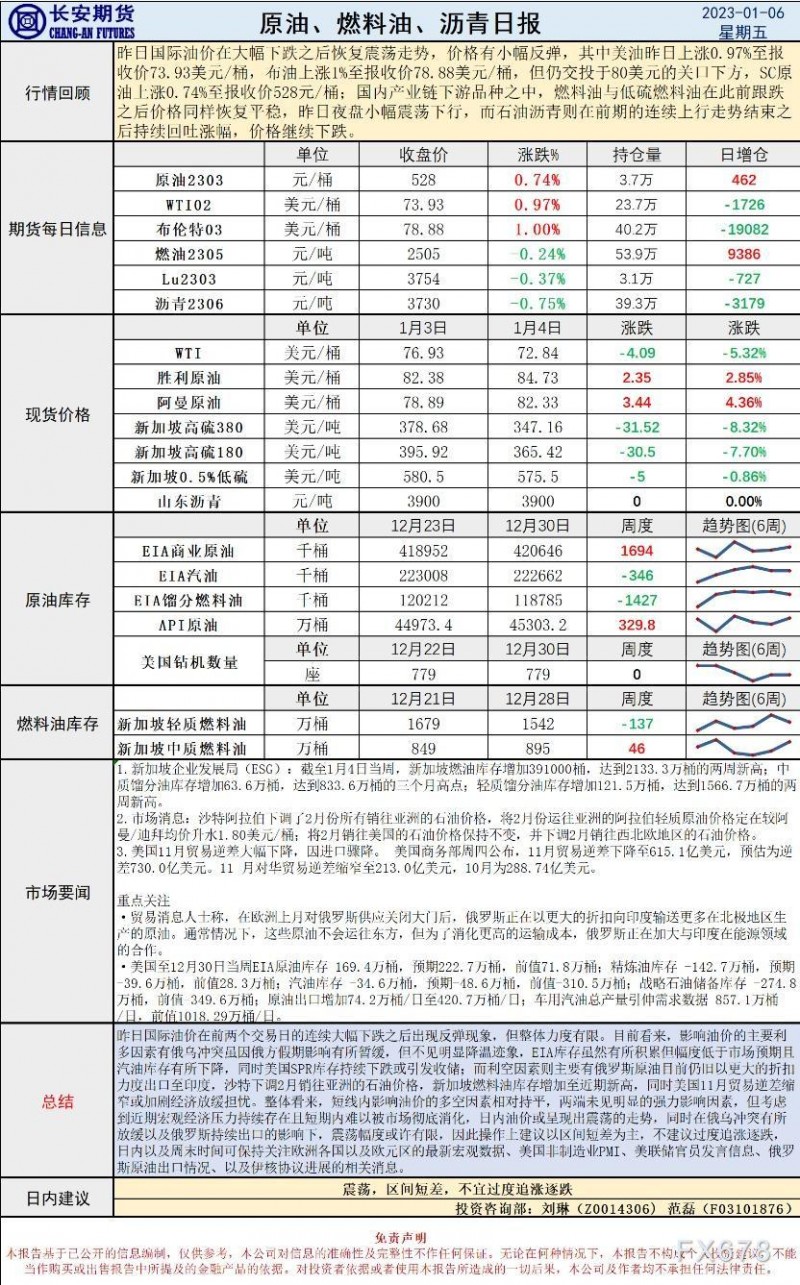 长安期货原油早评：建议区间短差，不宜过度追涨逐跌